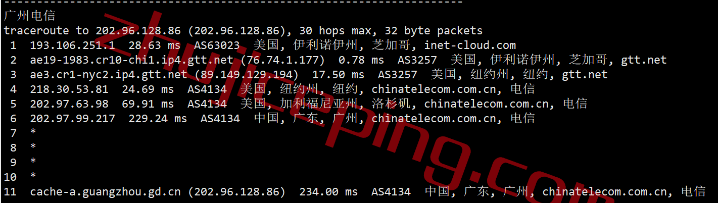 inetchi0116 inet.ws怎么样？美国中部芝加哥机房VPS测评