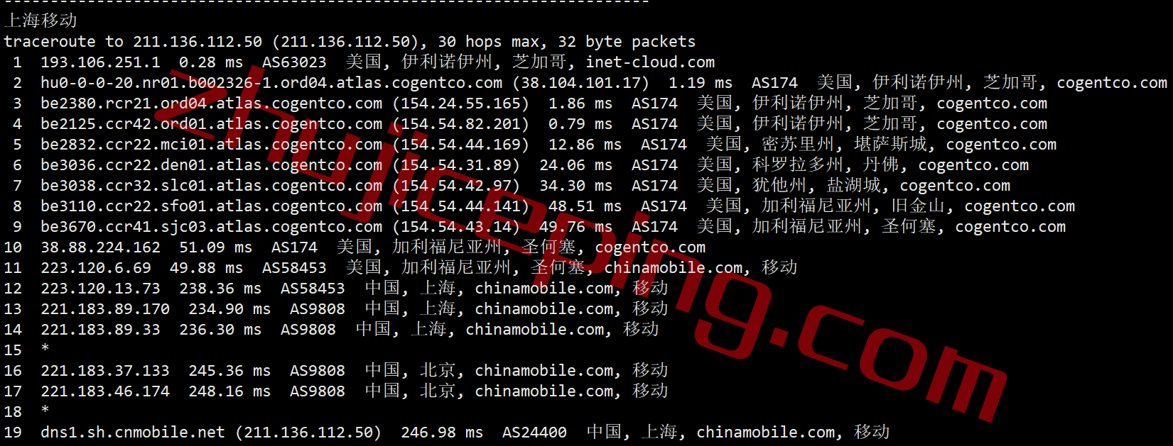 inetchi0121 inet.ws怎么样？美国中部芝加哥机房VPS测评