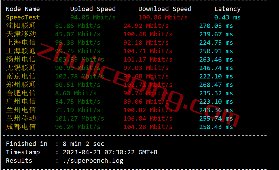 inetchi0123 inet.ws怎么样？美国中部芝加哥机房VPS测评