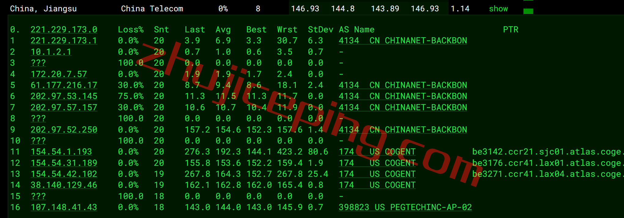 rakclab14 raksmart怎么样？洛杉矶国际BGP线路VPS简单测评