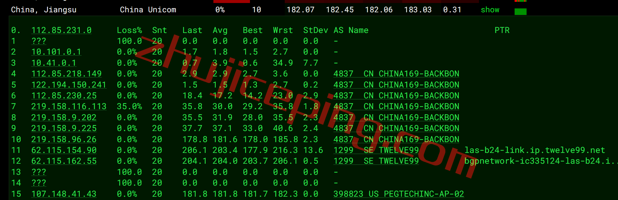 rakclab15 raksmart怎么样？洛杉矶国际BGP线路VPS简单测评