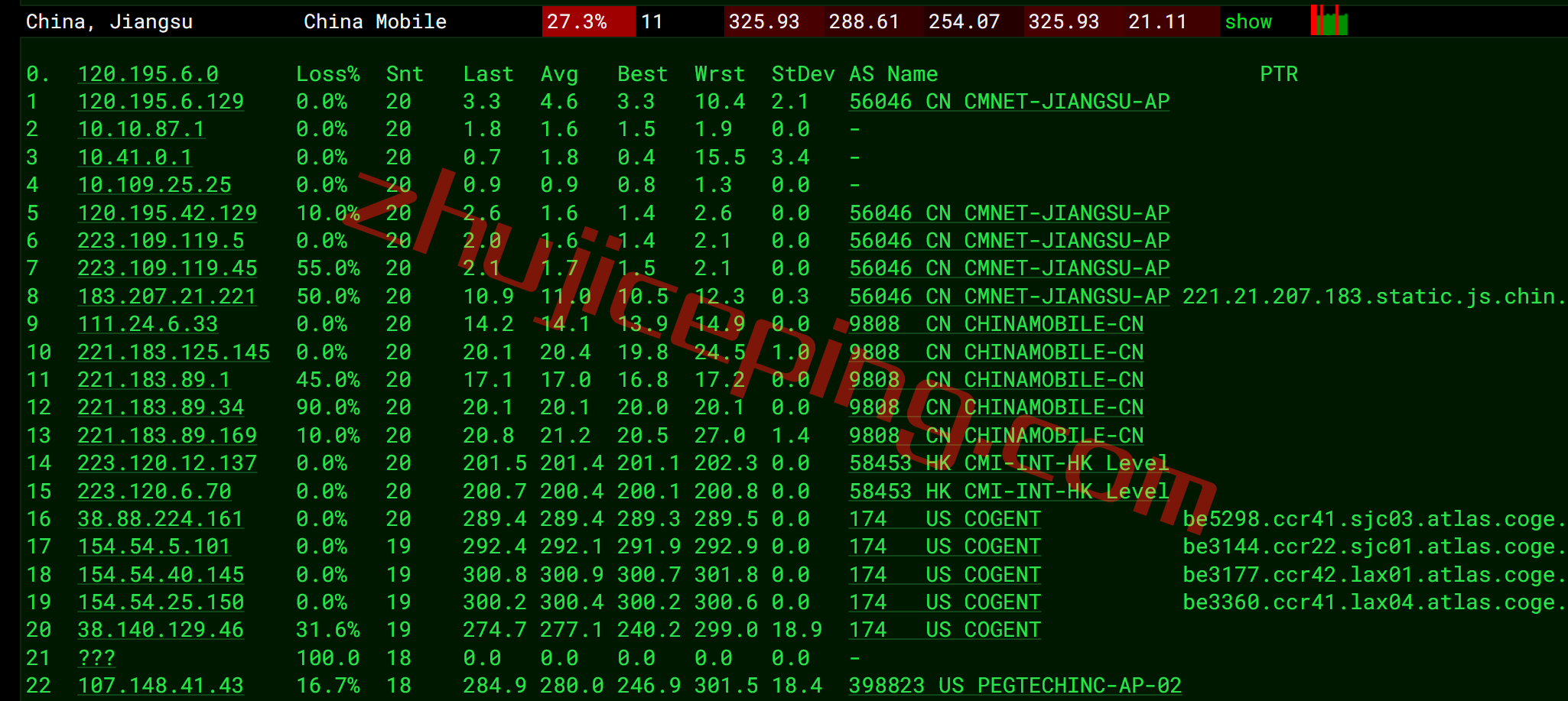 rakclab16 raksmart怎么样？洛杉矶国际BGP线路VPS简单测评
