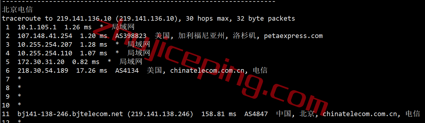 rakclab17 raksmart怎么样？洛杉矶国际BGP线路VPS简单测评