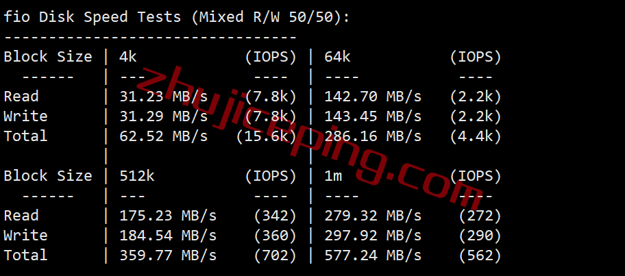 rakclab2 raksmart怎么样？洛杉矶国际BGP线路VPS简单测评