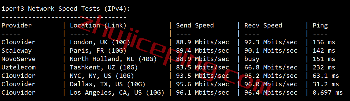 rakclab7 raksmart怎么样？洛杉矶国际BGP线路VPS简单测评