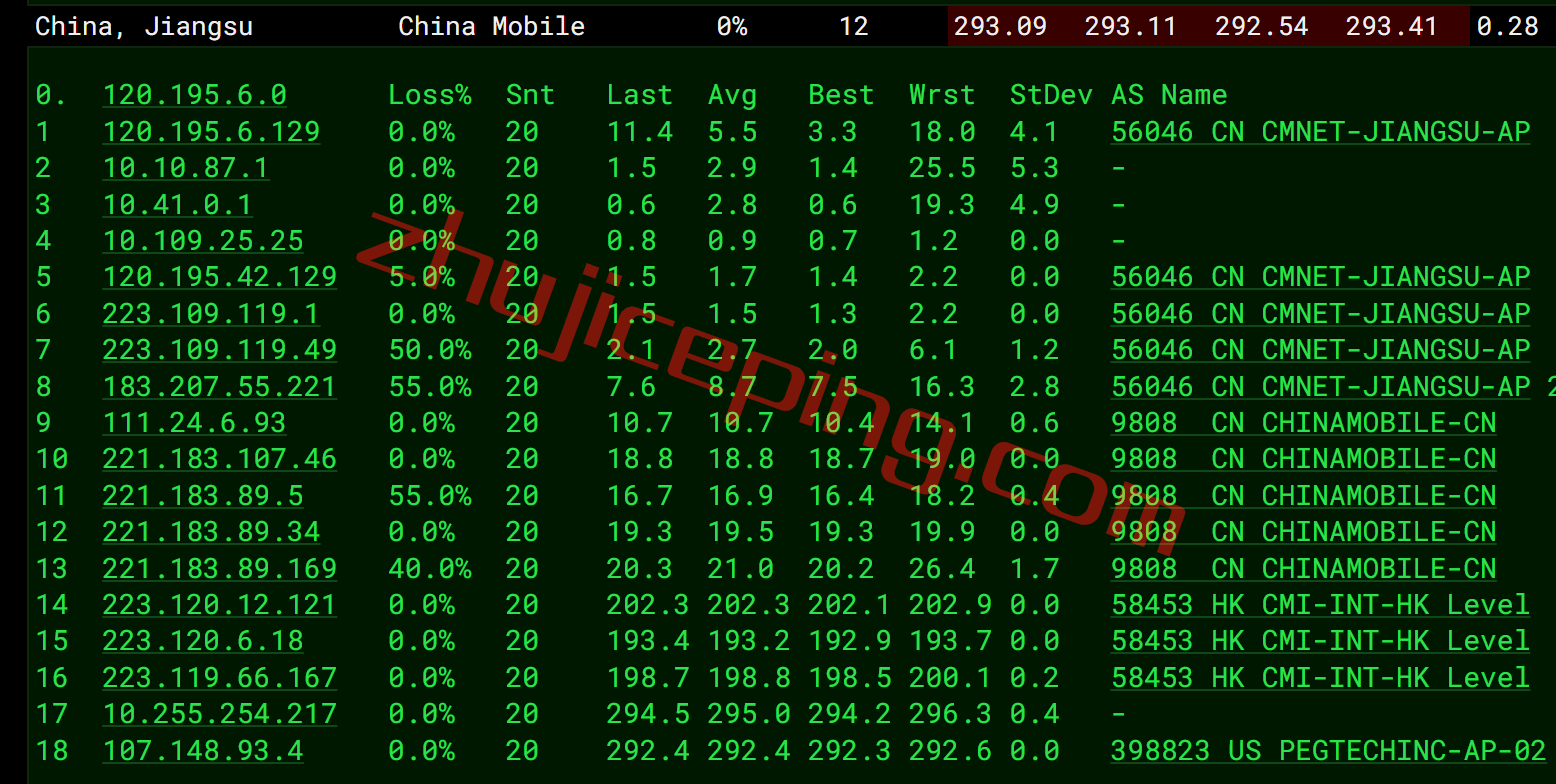 rakclajp16 raksmart vps怎么样？简单测评“洛杉矶精品网”线路的VPS
