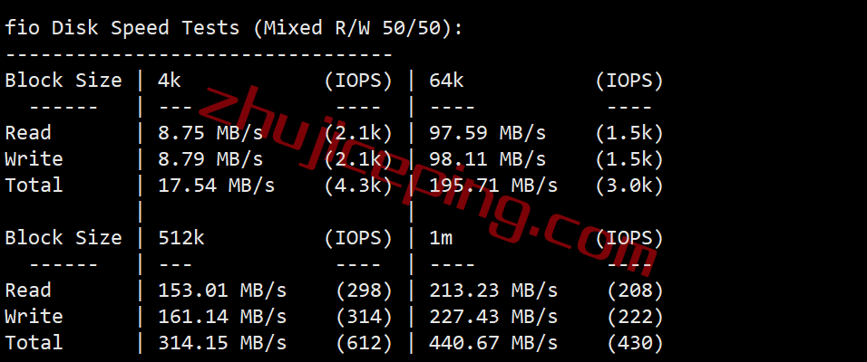 rakclajp2 raksmart vps怎么样？简单测评“洛杉矶精品网”线路的VPS