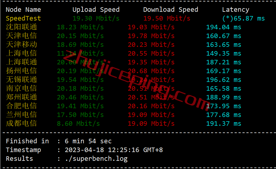 rakclajp3 raksmart vps怎么样？简单测评“洛杉矶精品网”线路的VPS