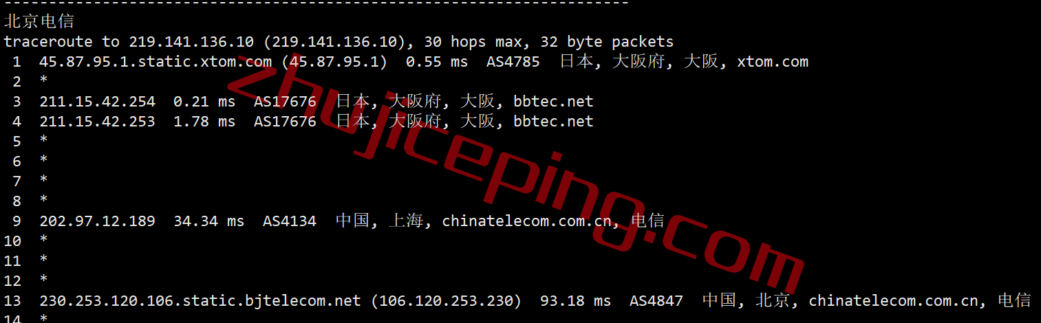 zgojp19 zgocloud怎么样？高性能日本软银VPS测评