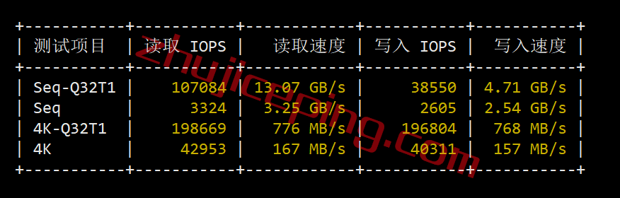 zgojp3 zgocloud怎么样？高性能日本软银VPS测评