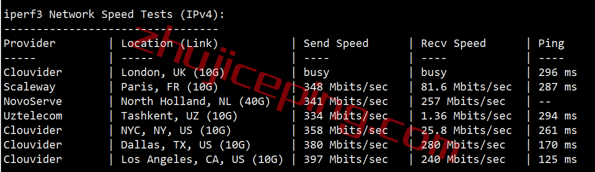 zgojp8 zgocloud怎么样？高性能日本软银VPS测评