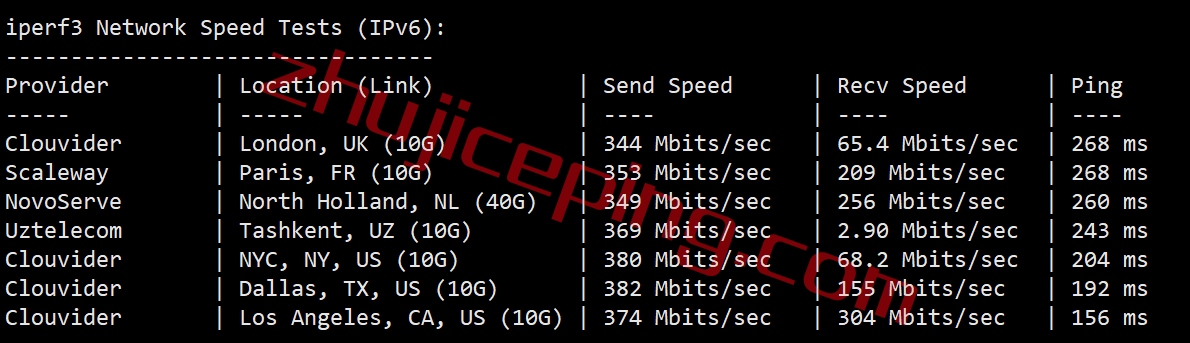 zgojp9 zgocloud怎么样？高性能日本软银VPS测评