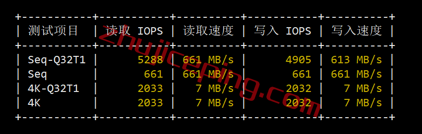dvhkc2-2 digitalvirt香港CMI怎么样？简单测评下三网香港cmi线路的VPS