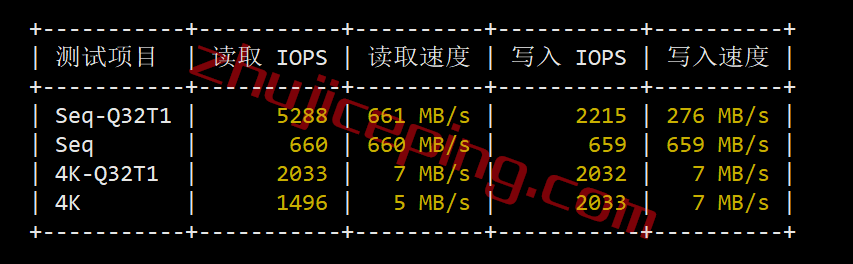 dvjp2-2 digitalvirt日本vps怎么样？日本东京VPS简单测评，解锁Netflix/TikTok\spotify\steam\chatgpt等