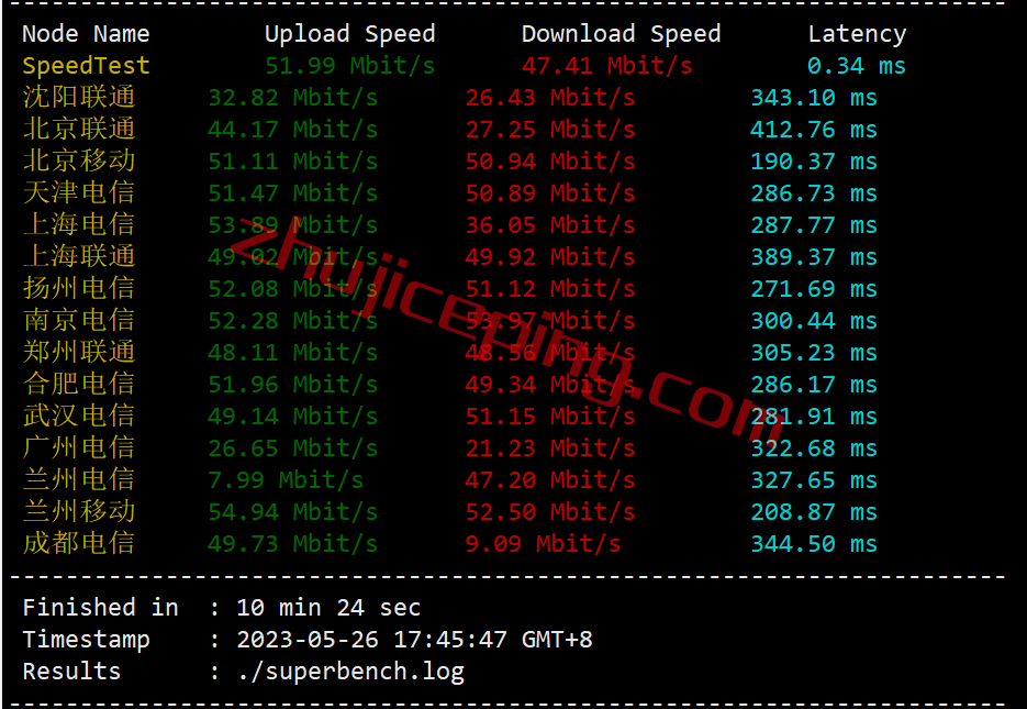 gcau3 gcore vps 怎么样？澳大利VPS(悉尼数据中心)简单测评（Sydney），移动推荐！