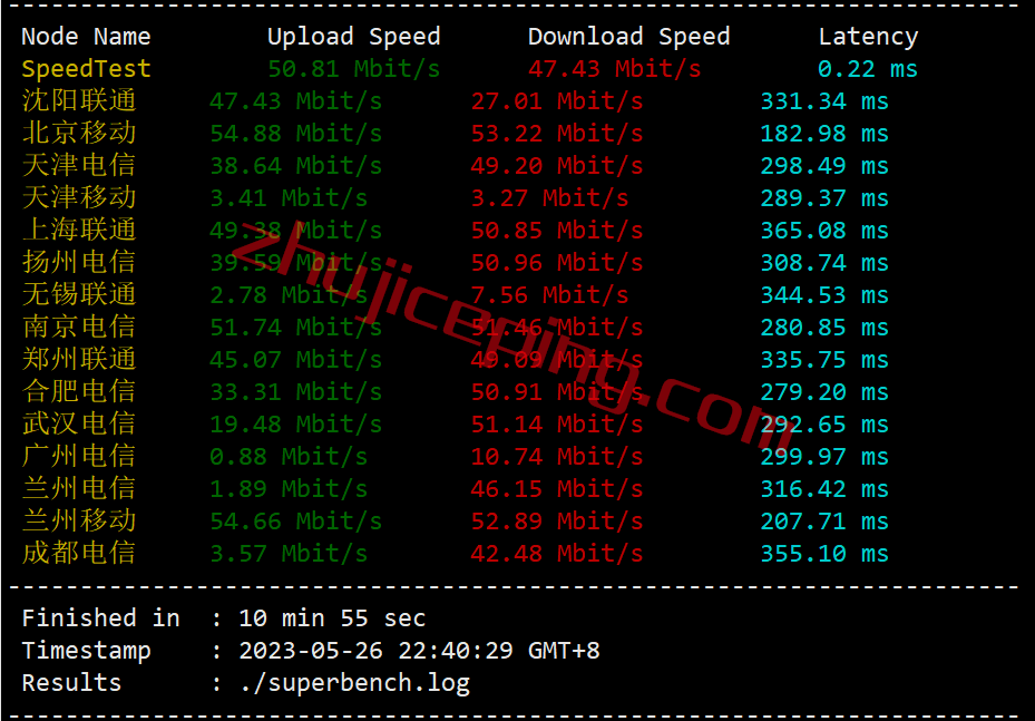 gcau4 gcore vps 怎么样？澳大利VPS(悉尼数据中心)简单测评（Sydney），移动推荐！