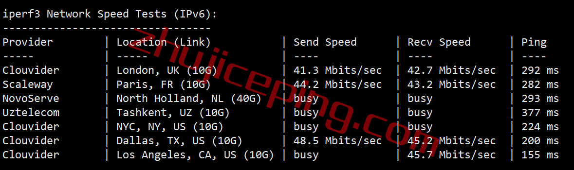 gcau8 gcore vps 怎么样？澳大利VPS(悉尼数据中心)简单测评（Sydney），移动推荐！