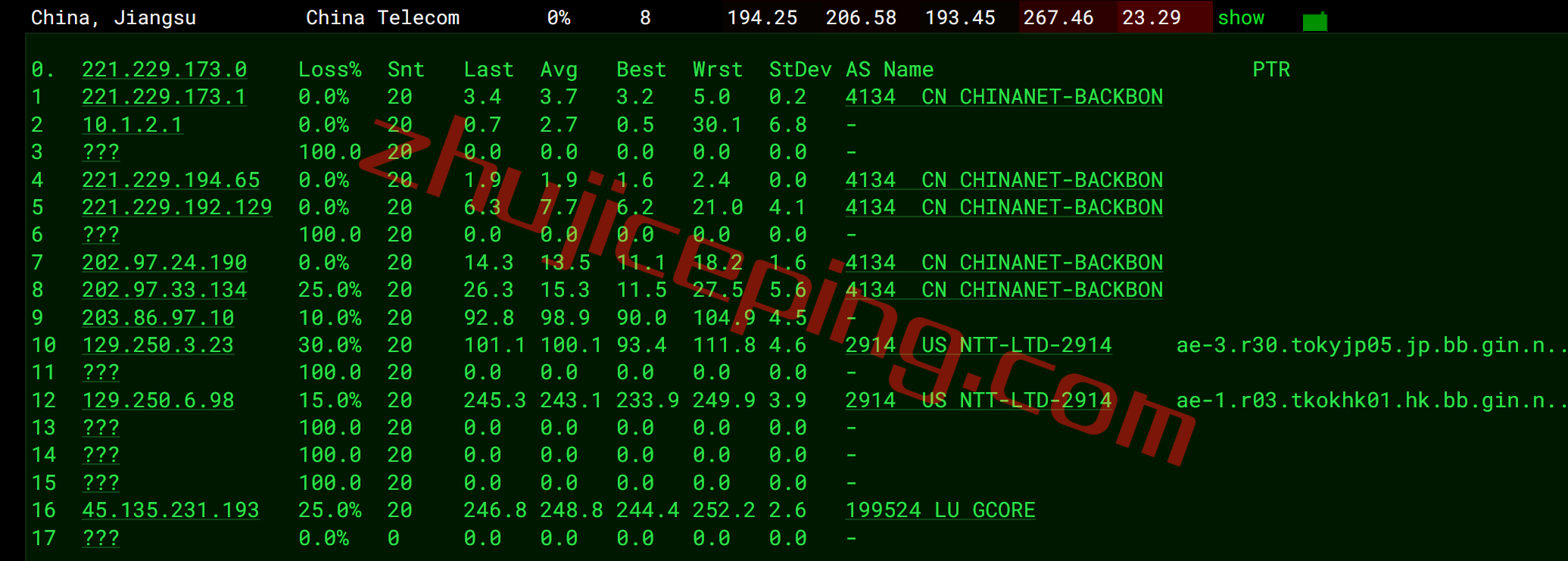 gchk14 gcore怎么样？gcore香港VPS测评数据分享