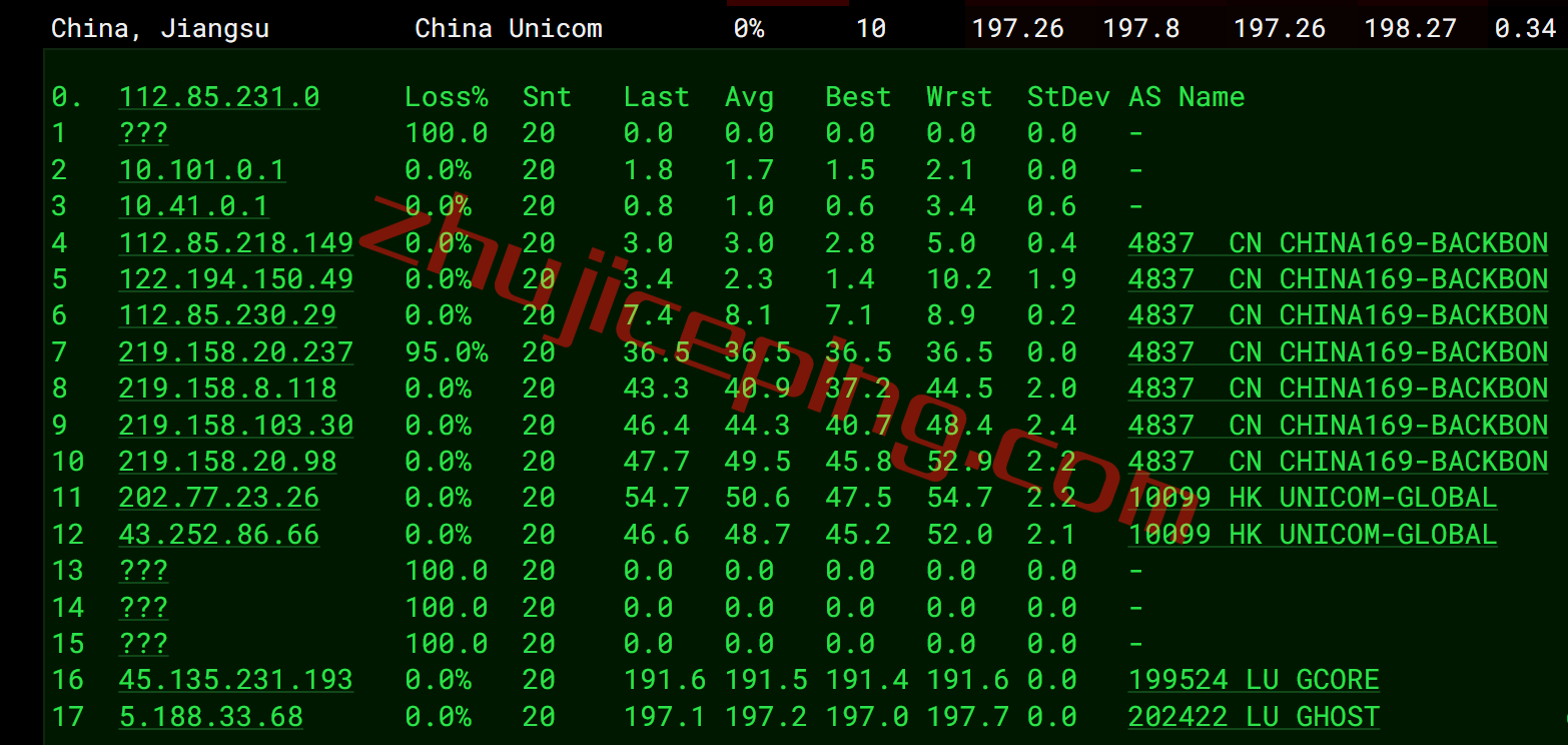 gchk15 gcore怎么样？gcore香港VPS测评数据分享