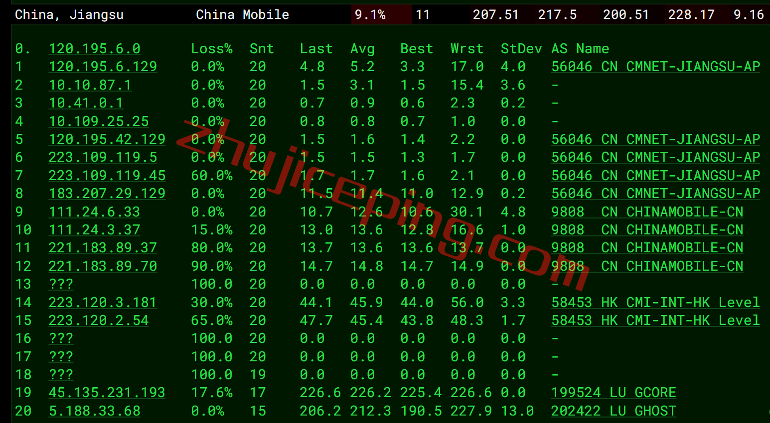 gchk16 gcore怎么样？gcore香港VPS测评数据分享