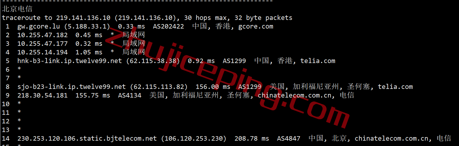 gchk17 gcore怎么样？gcore香港VPS测评数据分享