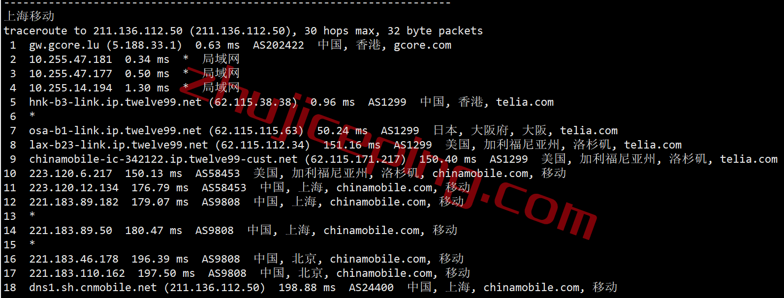 gchk24 gcore怎么样？gcore香港VPS测评数据分享