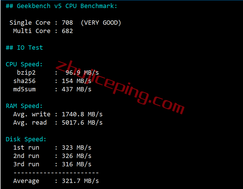 gchk28 gcore怎么样？gcore香港VPS测评数据分享