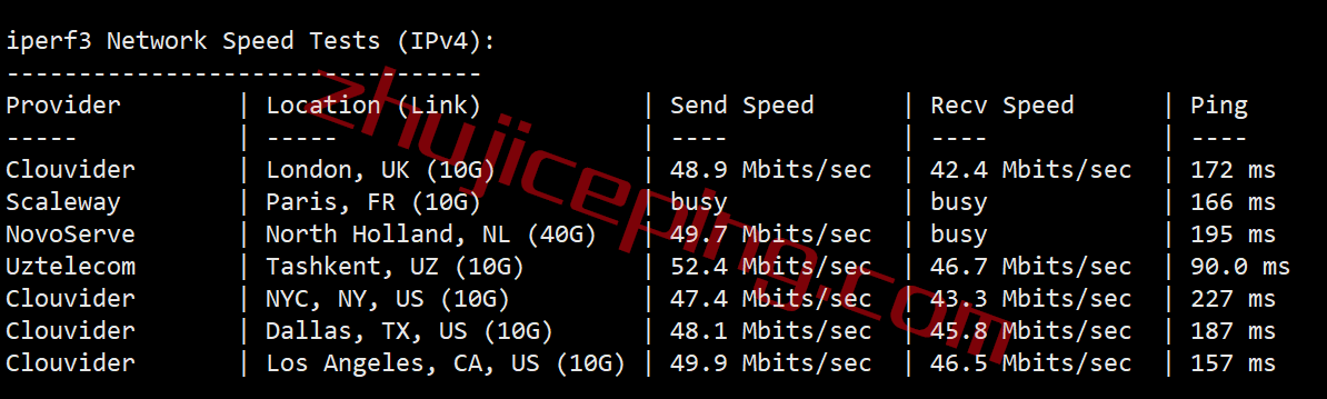 gchk7 gcore怎么样？gcore香港VPS测评数据分享