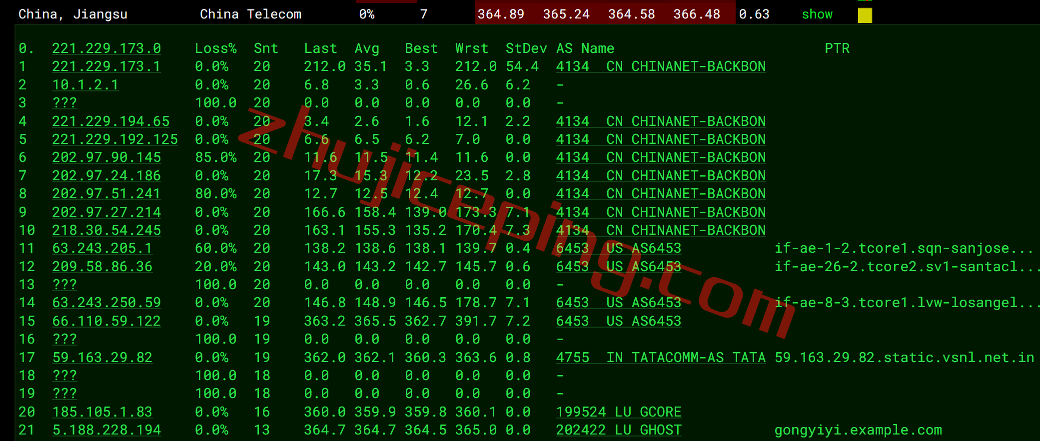 gcin15 gcore vps怎么样？简单测评下gcore的印度VPS（Mumbai）
