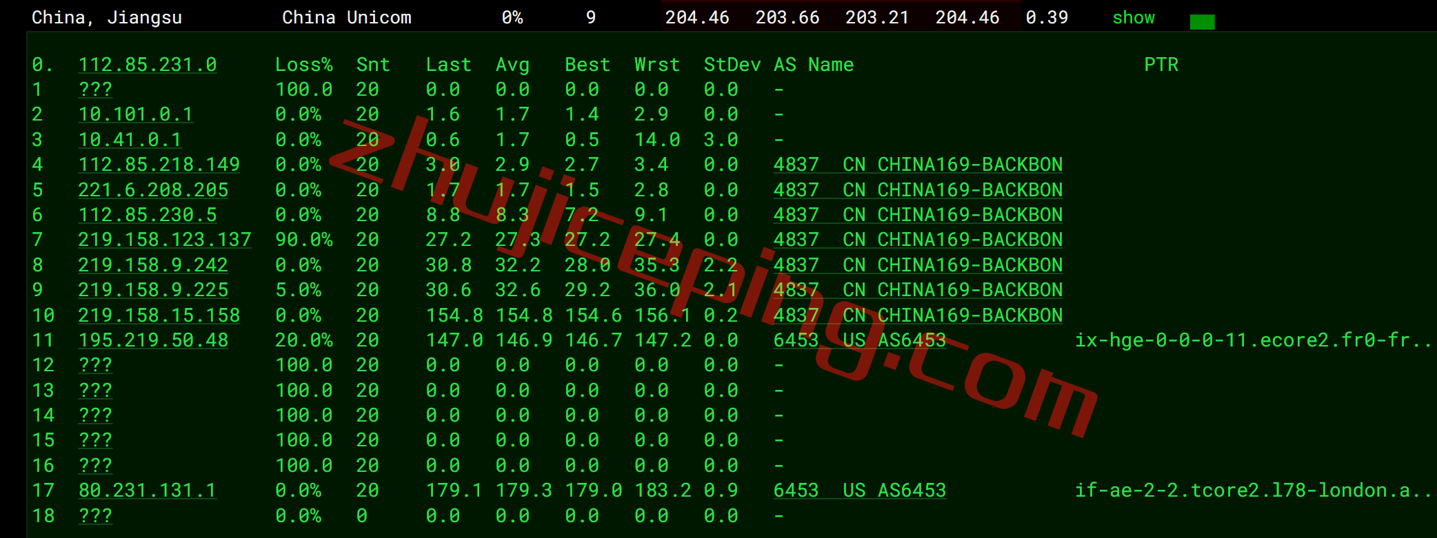 gcin16 gcore vps怎么样？简单测评下gcore的印度VPS（Mumbai）