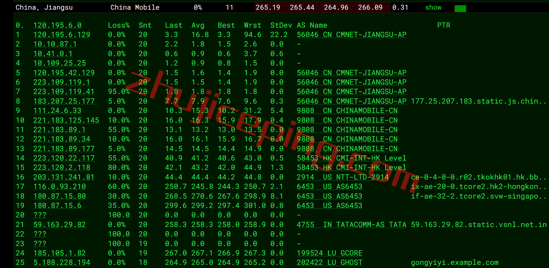 gcin17 gcore vps怎么样？简单测评下gcore的印度VPS（Mumbai）