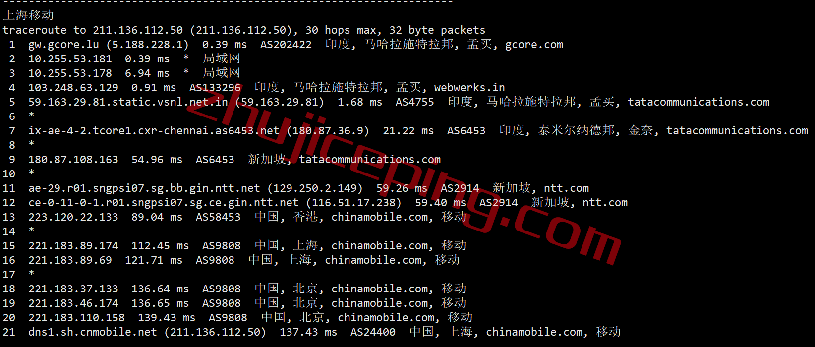 gcin25 gcore vps怎么样？简单测评下gcore的印度VPS（Mumbai）