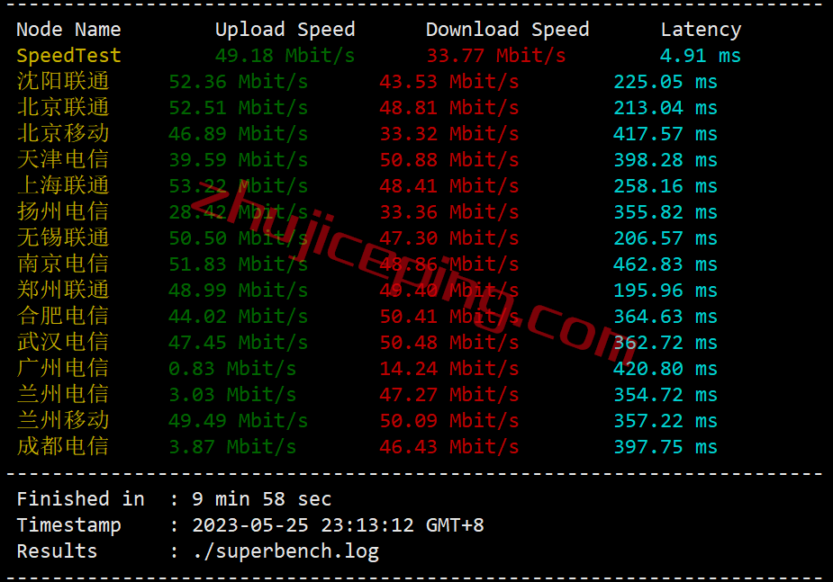 gcin3 gcore vps怎么样？简单测评下gcore的印度VPS（Mumbai）