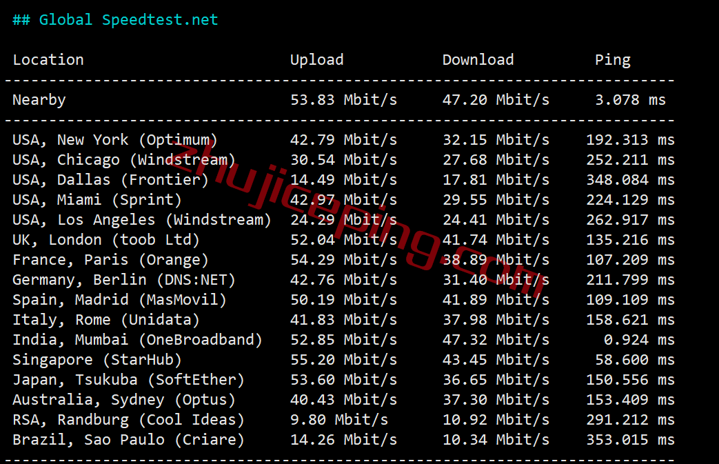 gcin5 gcore vps怎么样？简单测评下gcore的印度VPS（Mumbai）