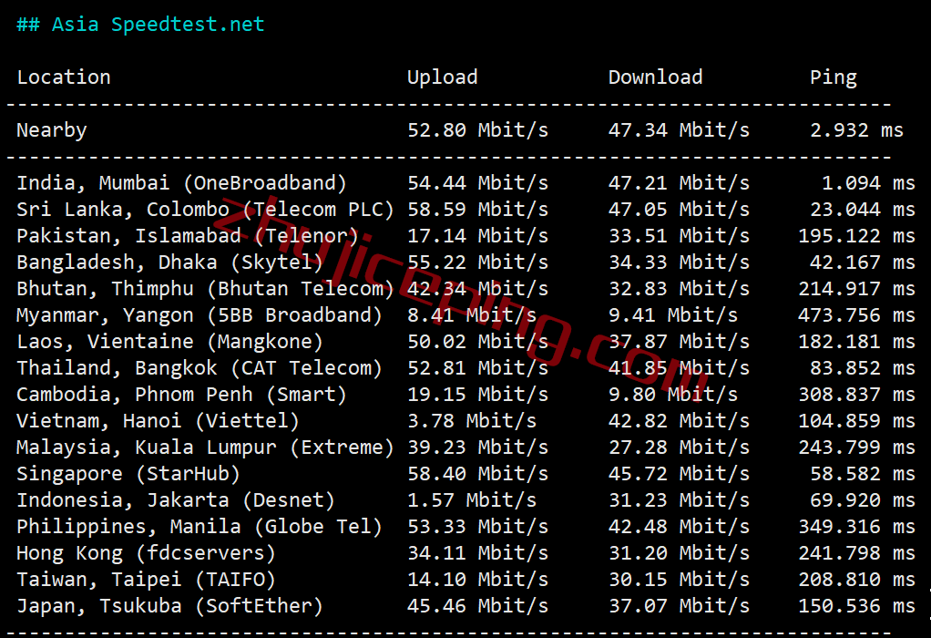 gcin6 gcore vps怎么样？简单测评下gcore的印度VPS（Mumbai）
