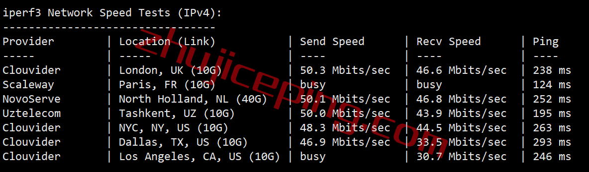 gcin7 gcore vps怎么样？简单测评下gcore的印度VPS（Mumbai）