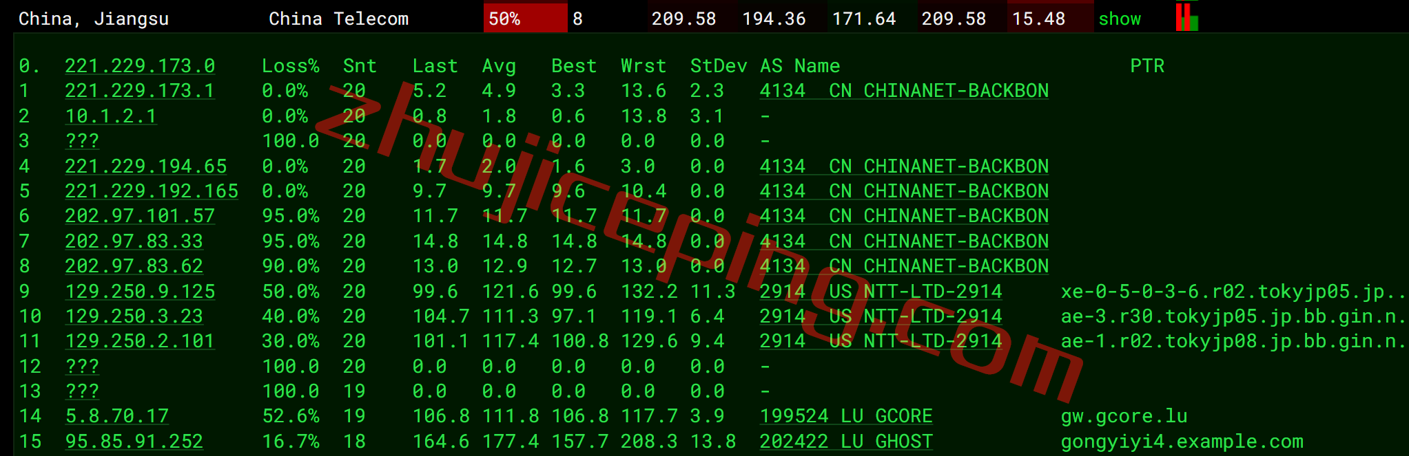 gcjp15 gcore怎么样？简单测评gcore日本VPS，分享数据，方便参考