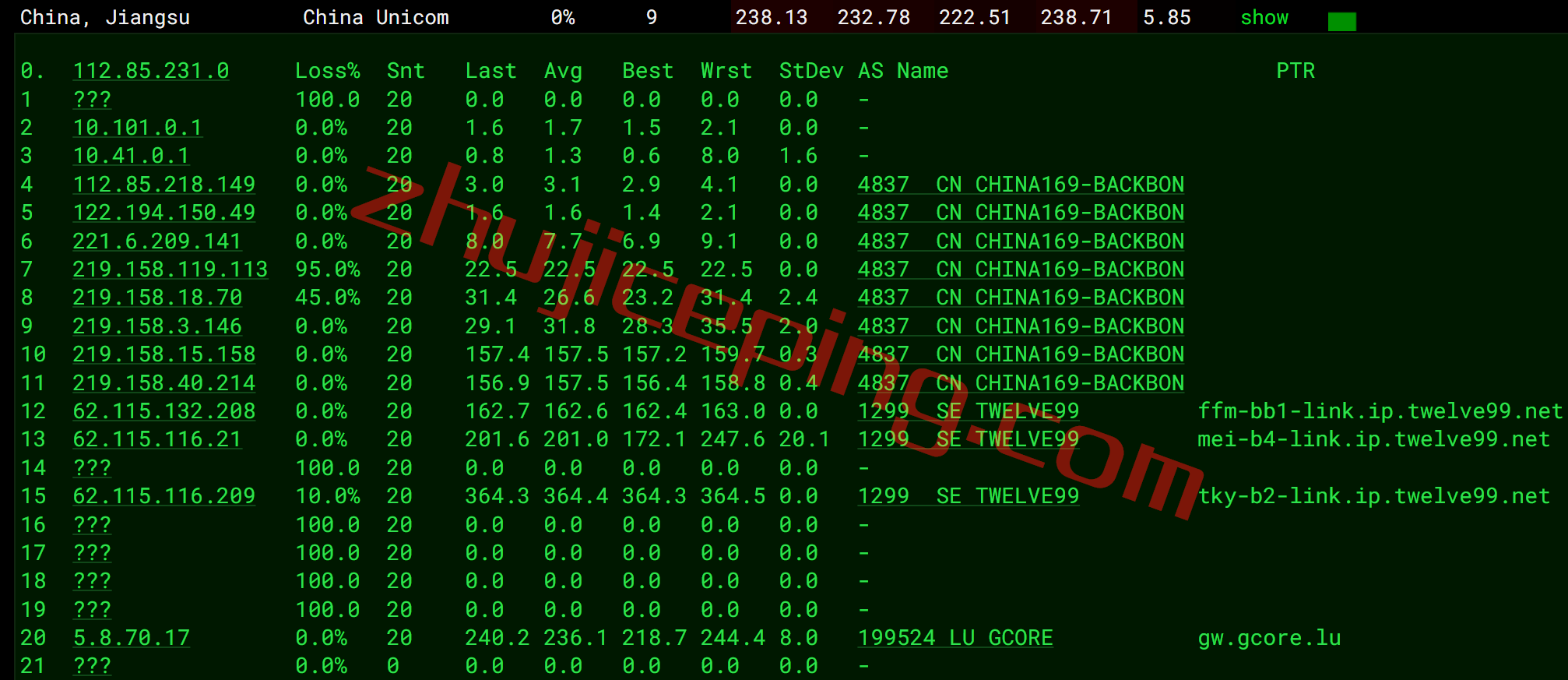 gcjp16 gcore怎么样？简单测评gcore日本VPS，分享数据，方便参考