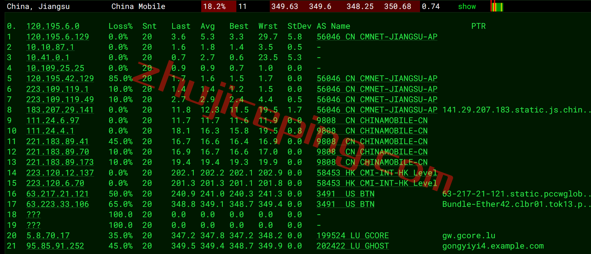 gcjp17 gcore怎么样？简单测评gcore日本VPS，分享数据，方便参考