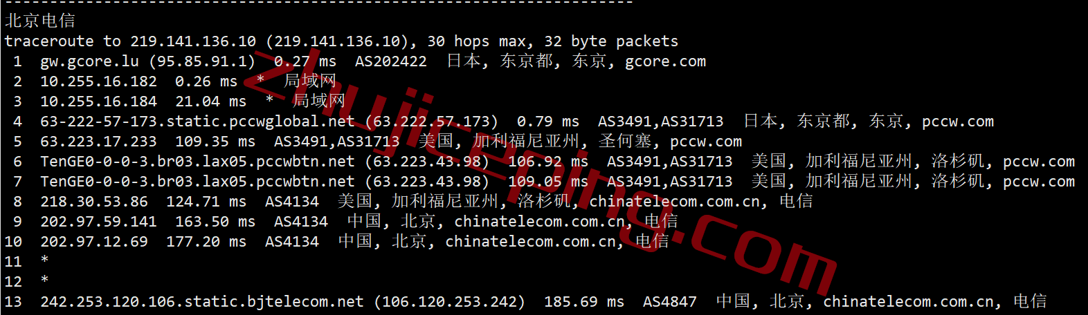 gcjp18 gcore怎么样？简单测评gcore日本VPS，分享数据，方便参考