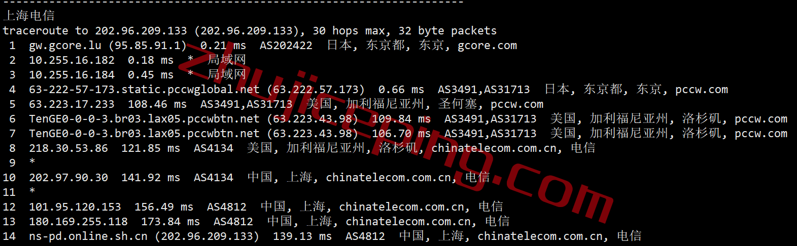 gcjp19 gcore怎么样？简单测评gcore日本VPS，分享数据，方便参考