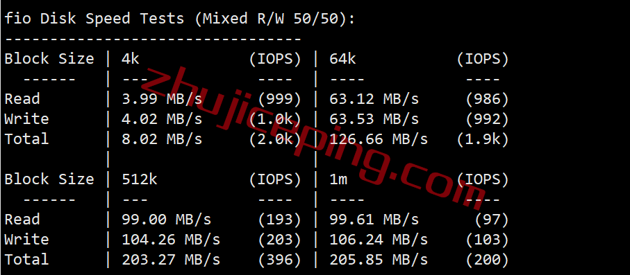 gcjp2 gcore怎么样？简单测评gcore日本VPS，分享数据，方便参考