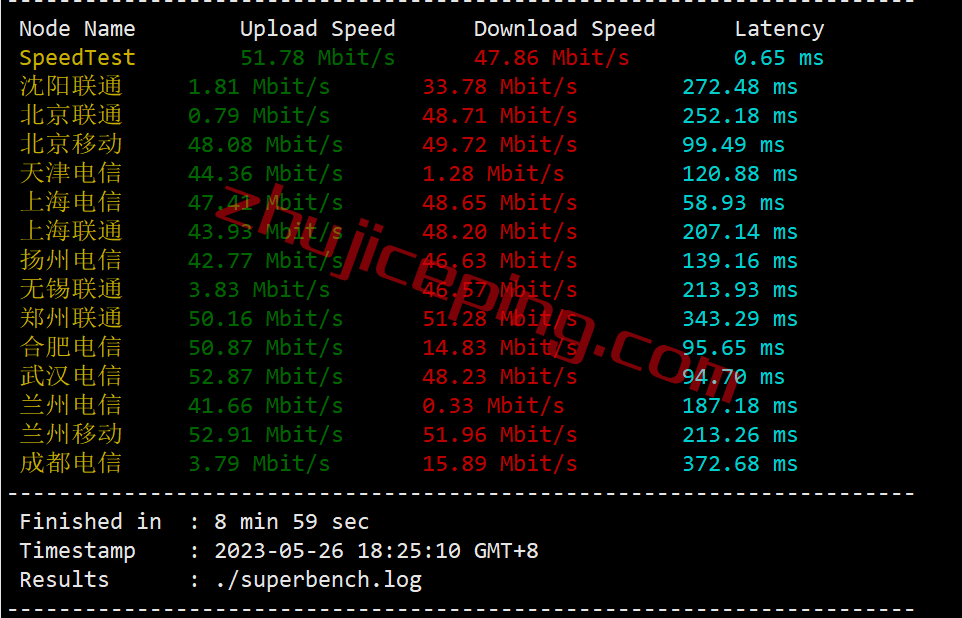gcjp3 gcore怎么样？简单测评gcore日本VPS，分享数据，方便参考