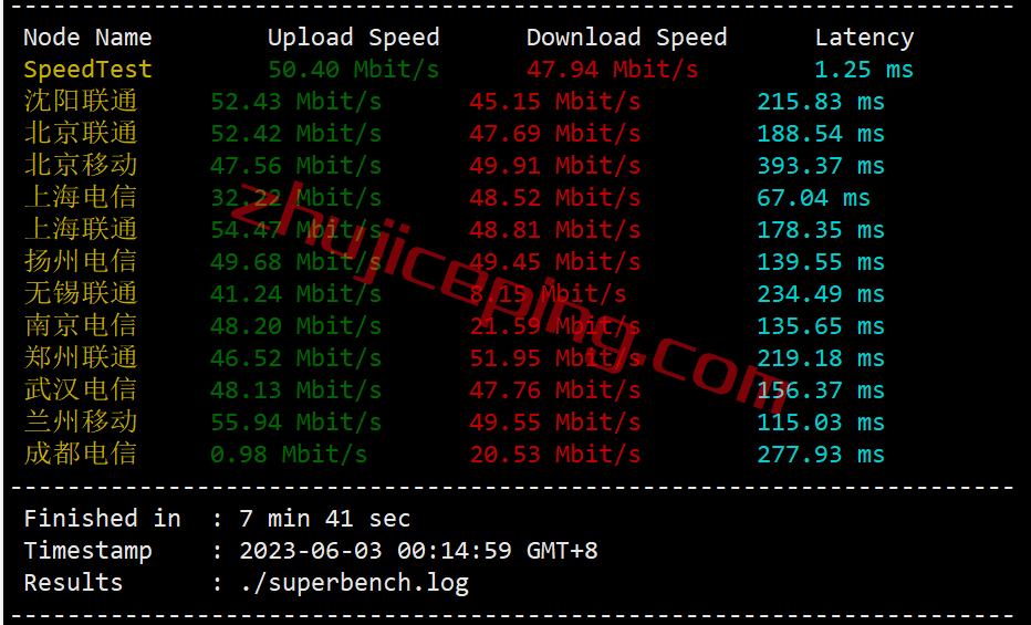gcjp4 gcore怎么样？简单测评gcore日本VPS，分享数据，方便参考