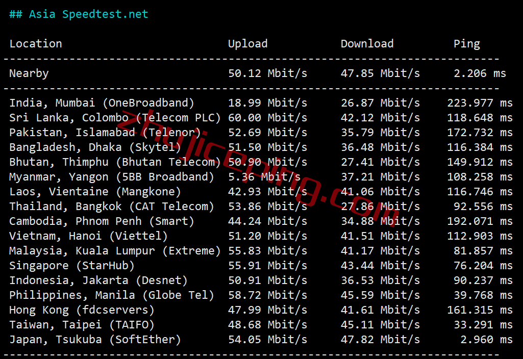 gcjp6 gcore怎么样？简单测评gcore日本VPS，分享数据，方便参考