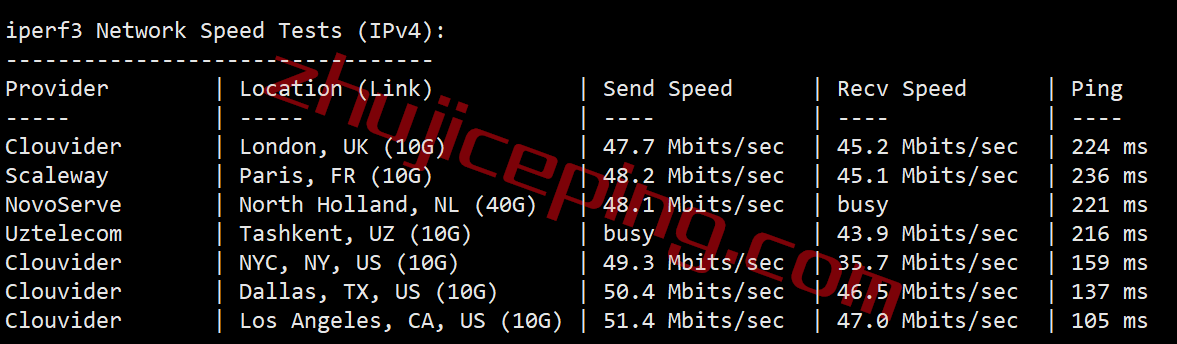 gcjp7 gcore怎么样？简单测评gcore日本VPS，分享数据，方便参考