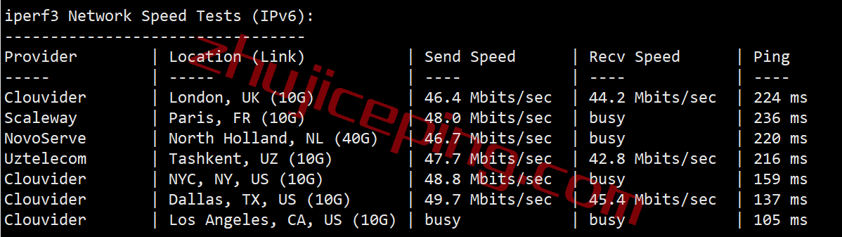 gcjp8 gcore怎么样？简单测评gcore日本VPS，分享数据，方便参考