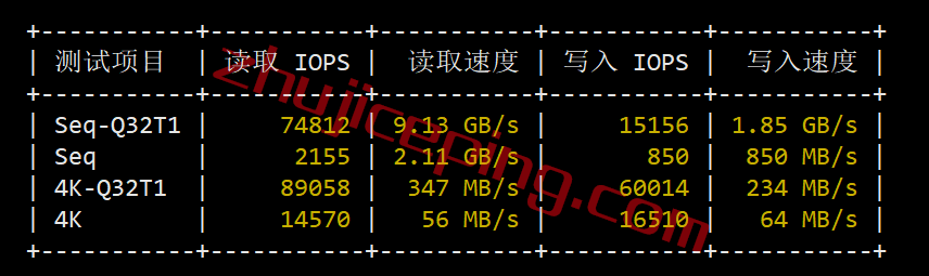 gcsa2-2 [更新] gcore南非VPS测评数据分享（Johannesburg）