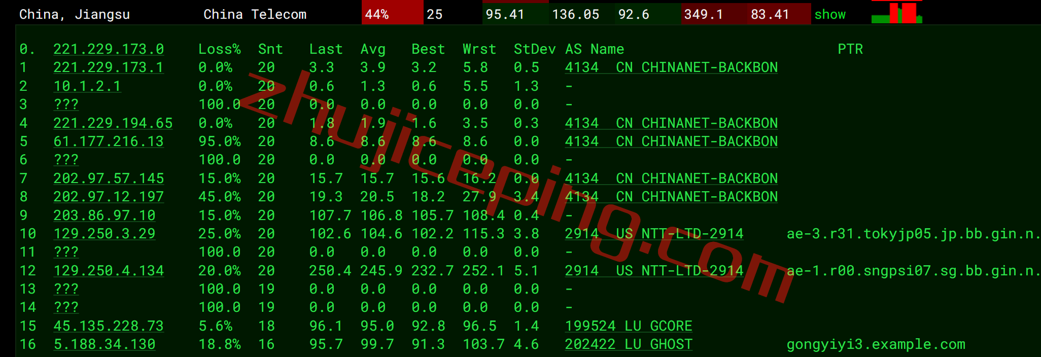 gcsgp15 gcore怎么样？gcore新加坡VPS测评数据分享