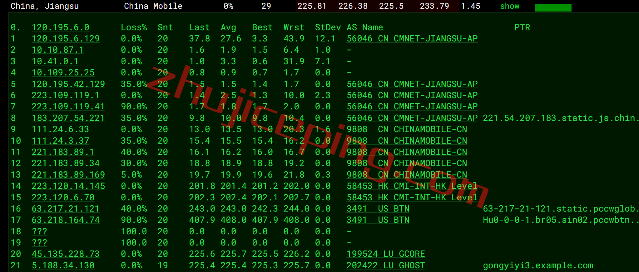 gcsgp17 gcore怎么样？gcore新加坡VPS测评数据分享